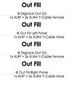 Labels for a Y-Cable. The two source labels are identical, so you would only apply one of them to the Y-Cable.